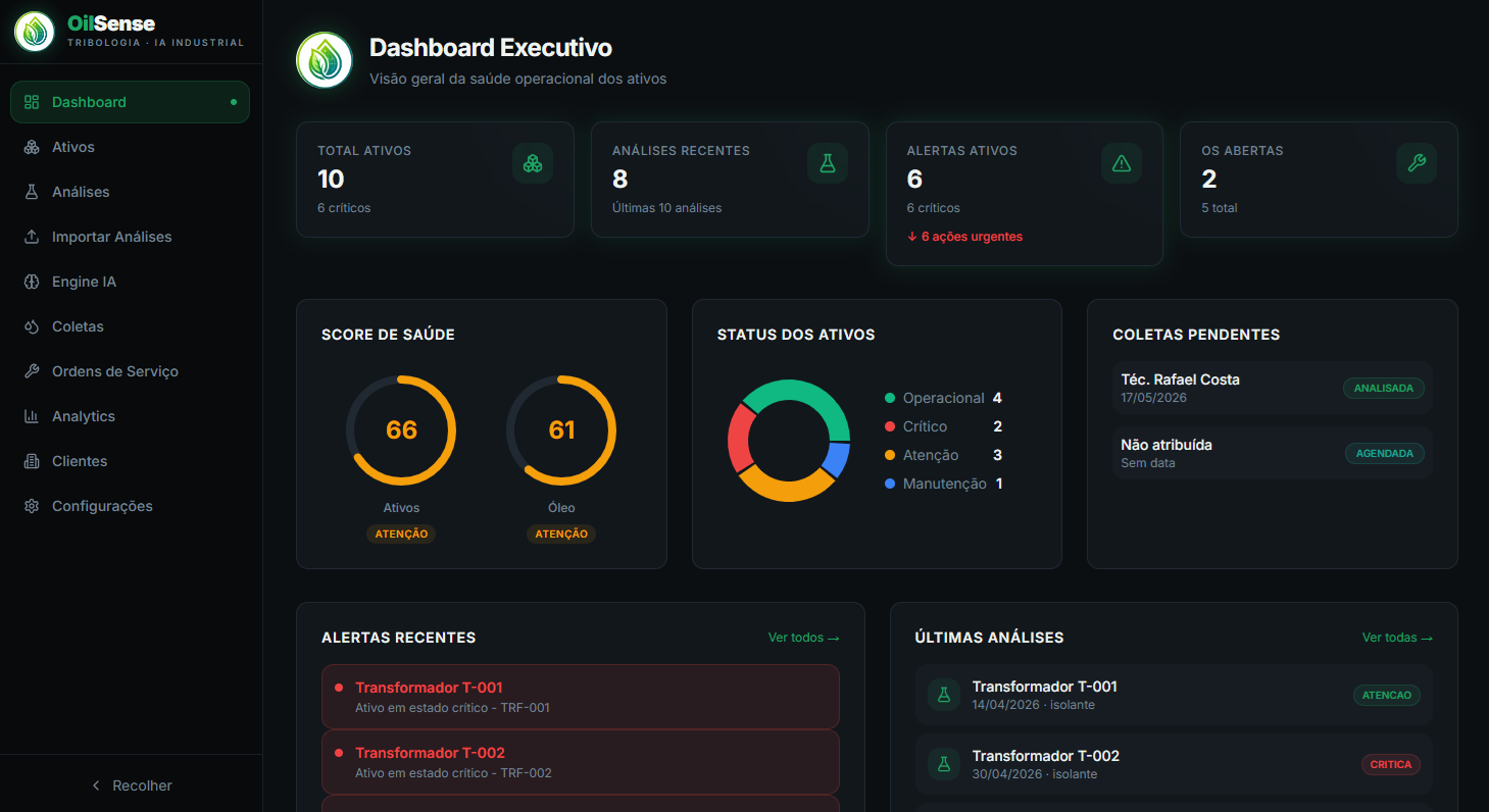Dashboard Executivo OilSense